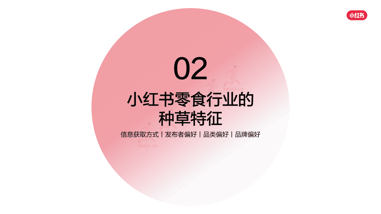 小红书2023年零食行业用户洞察报告-灵感营销研究院 小红书2023年零食行业用户洞察报告-灵感营销研究院