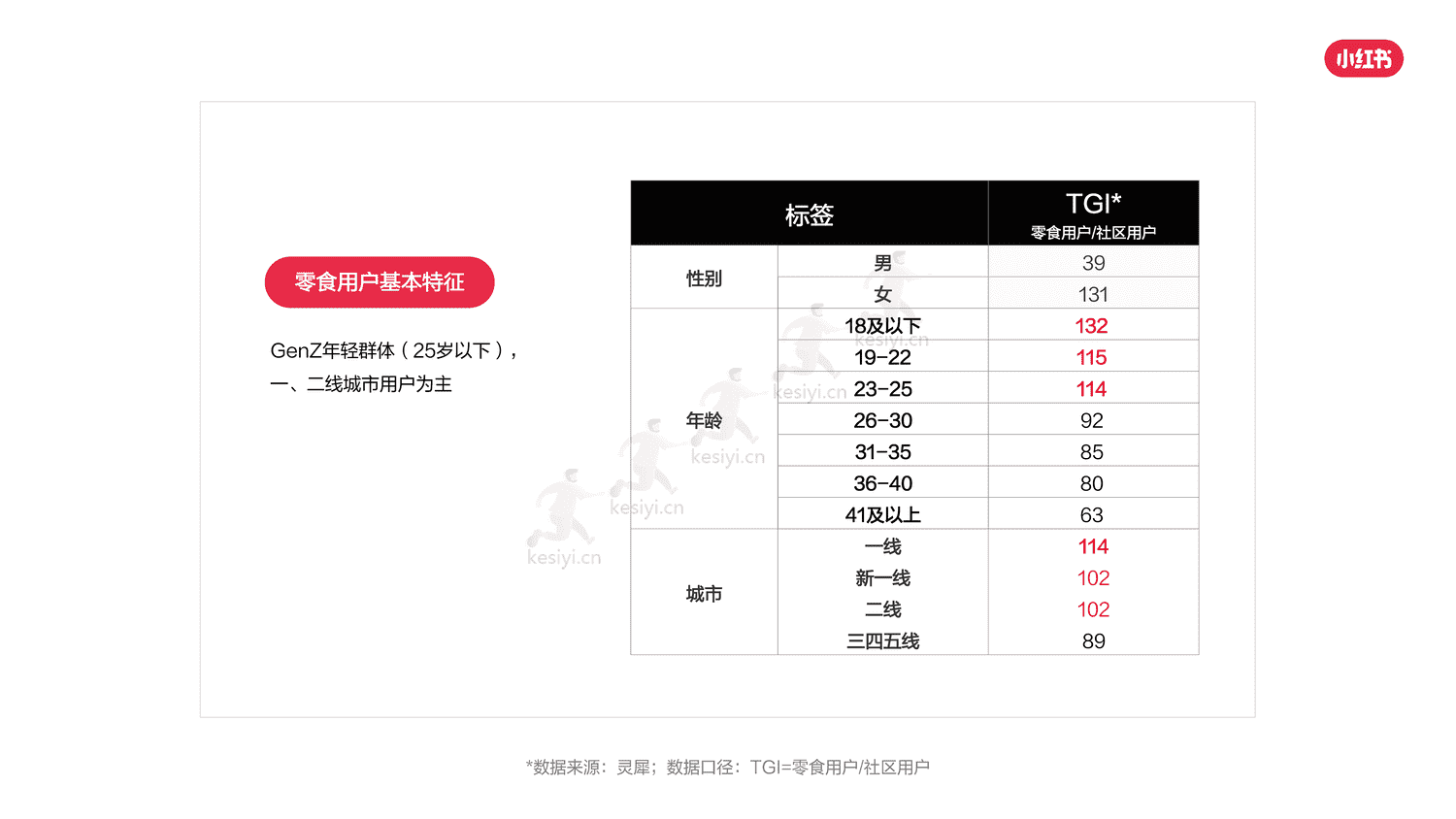 小红书2023年零食行业用户洞察报告-灵感营销研究院 小红书2023年零食行业用户洞察报告-灵感营销研究院