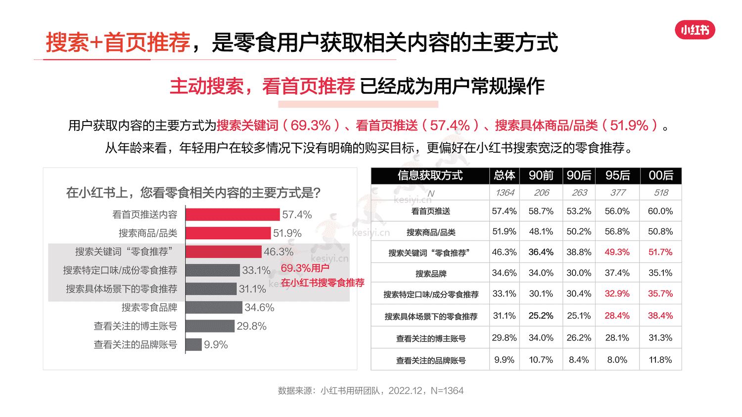 小红书2023年零食行业用户洞察报告-灵感营销研究院 小红书2023年零食行业用户洞察报告-灵感营销研究院