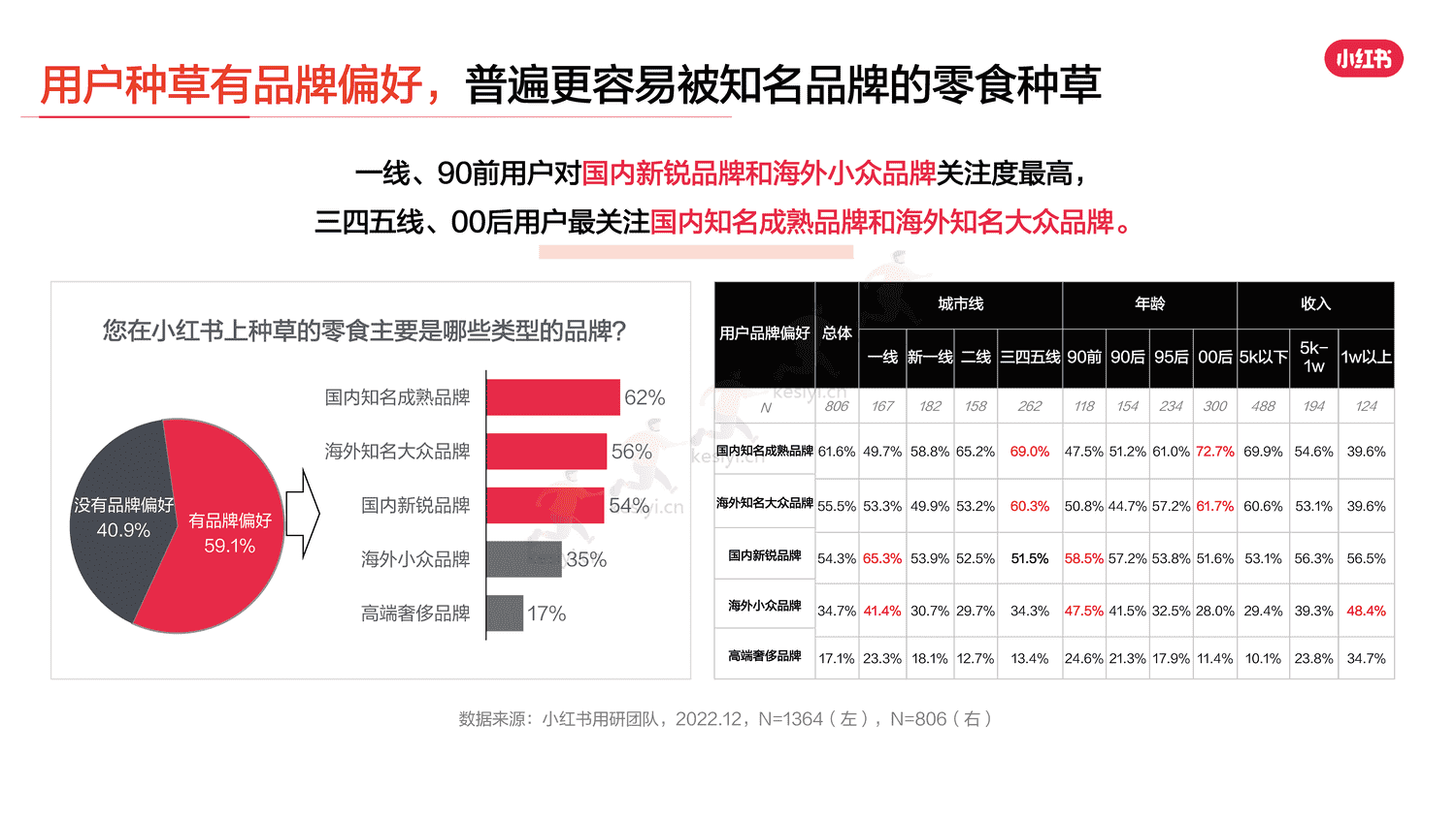 小红书2023年零食行业用户洞察报告-灵感营销研究院 小红书2023年零食行业用户洞察报告-灵感营销研究院