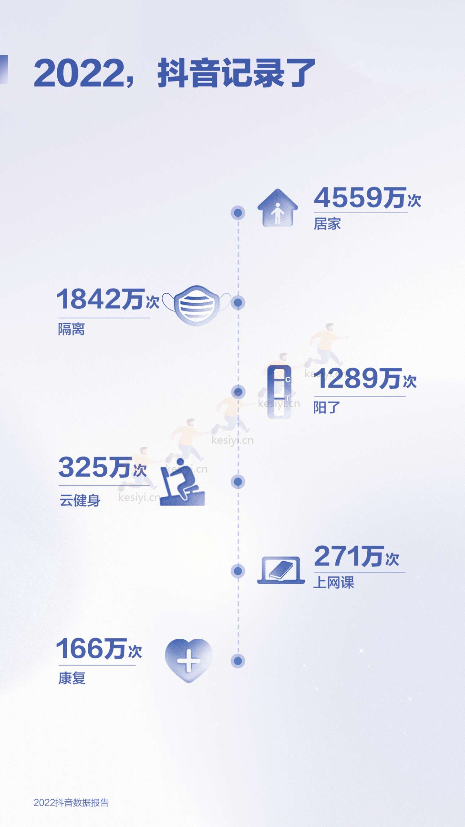 2022抖音数据报告-抖音 2022抖音数据报告-抖音