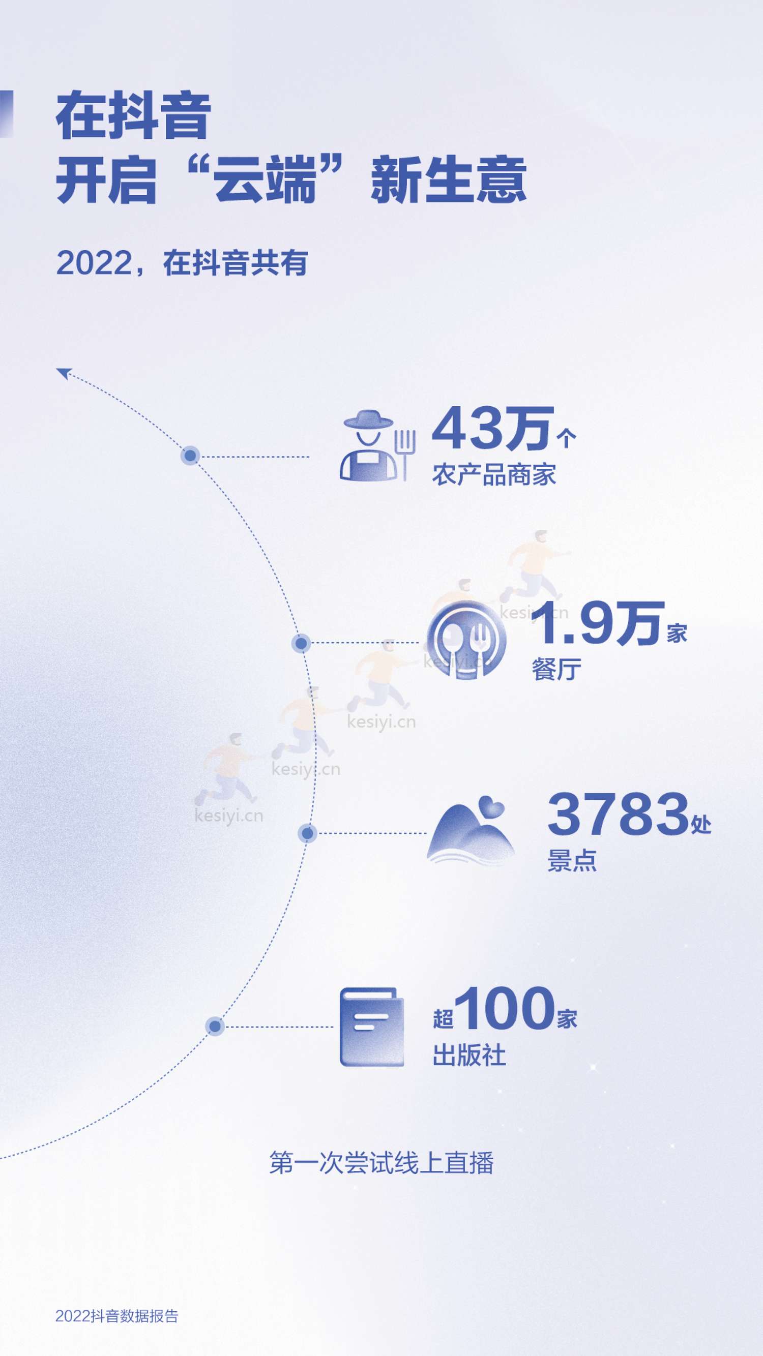 2022抖音数据报告-抖音 2022抖音数据报告-抖音
