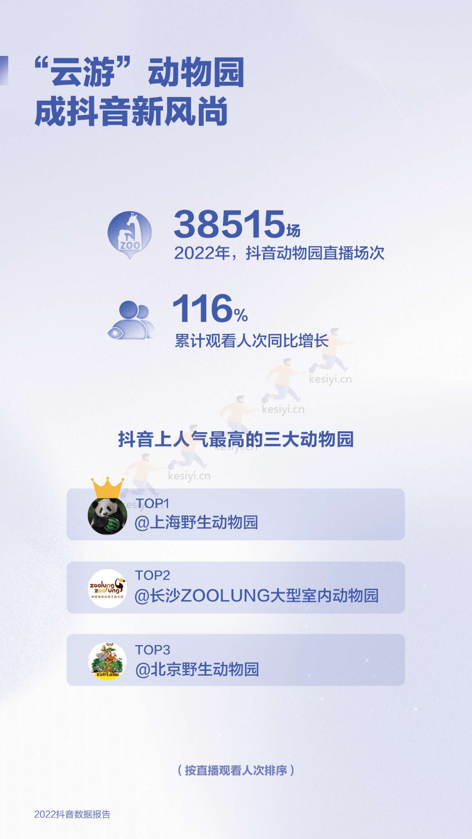 2022抖音数据报告-抖音 2022抖音数据报告-抖音