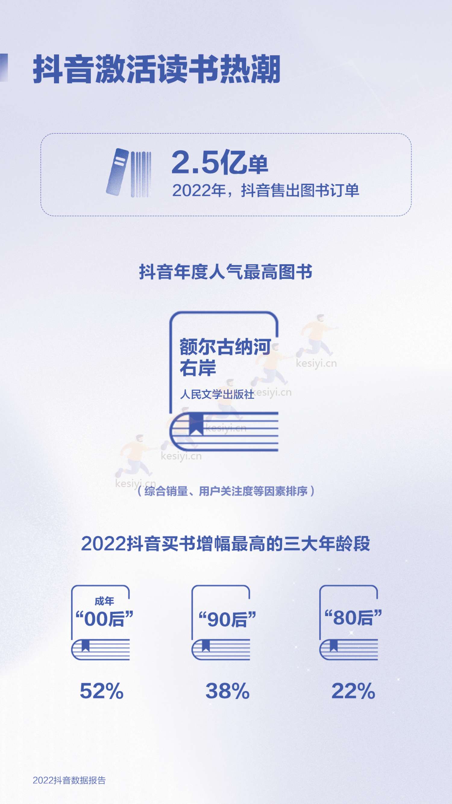2022抖音数据报告-抖音 2022抖音数据报告-抖音