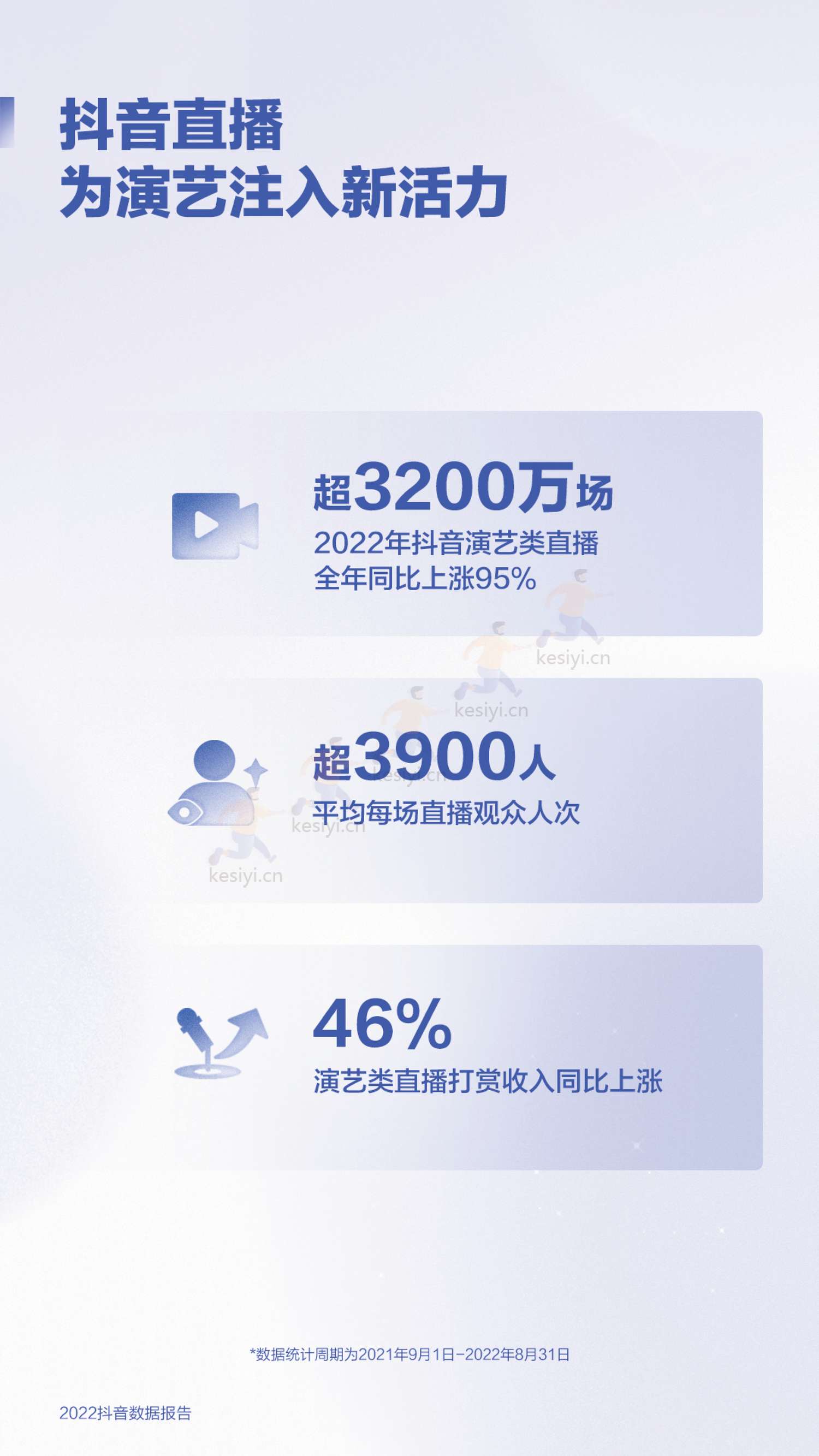 2022抖音数据报告-抖音 2022抖音数据报告-抖音