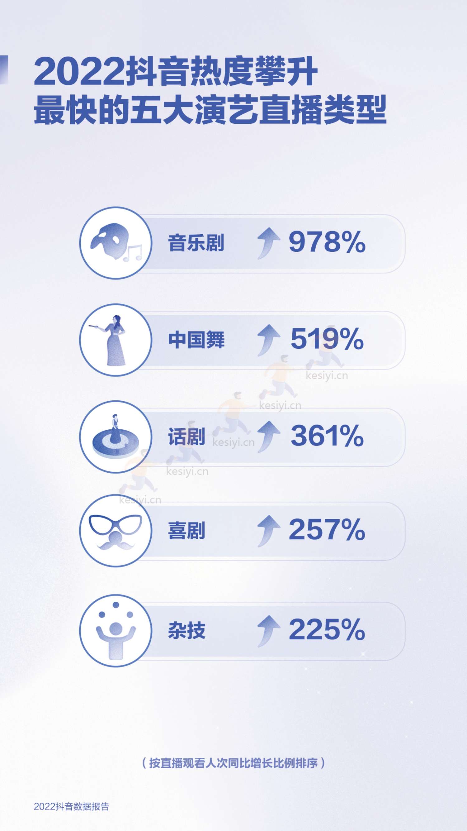 2022抖音数据报告-抖音 2022抖音数据报告-抖音