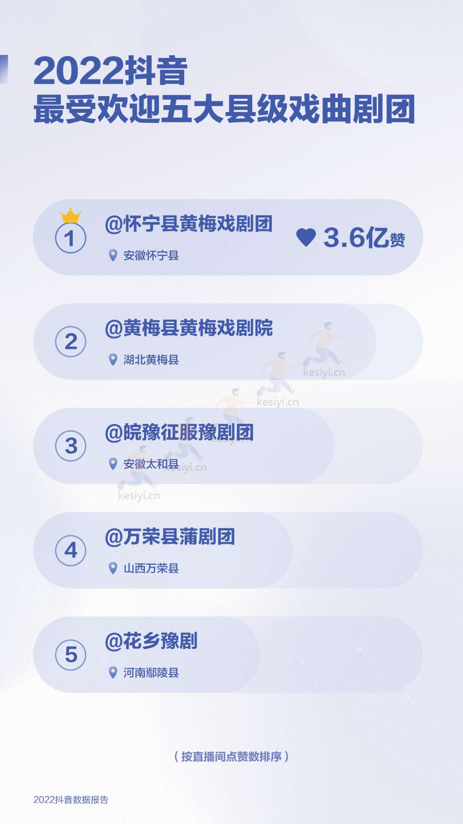 2022抖音数据报告-抖音 2022抖音数据报告-抖音