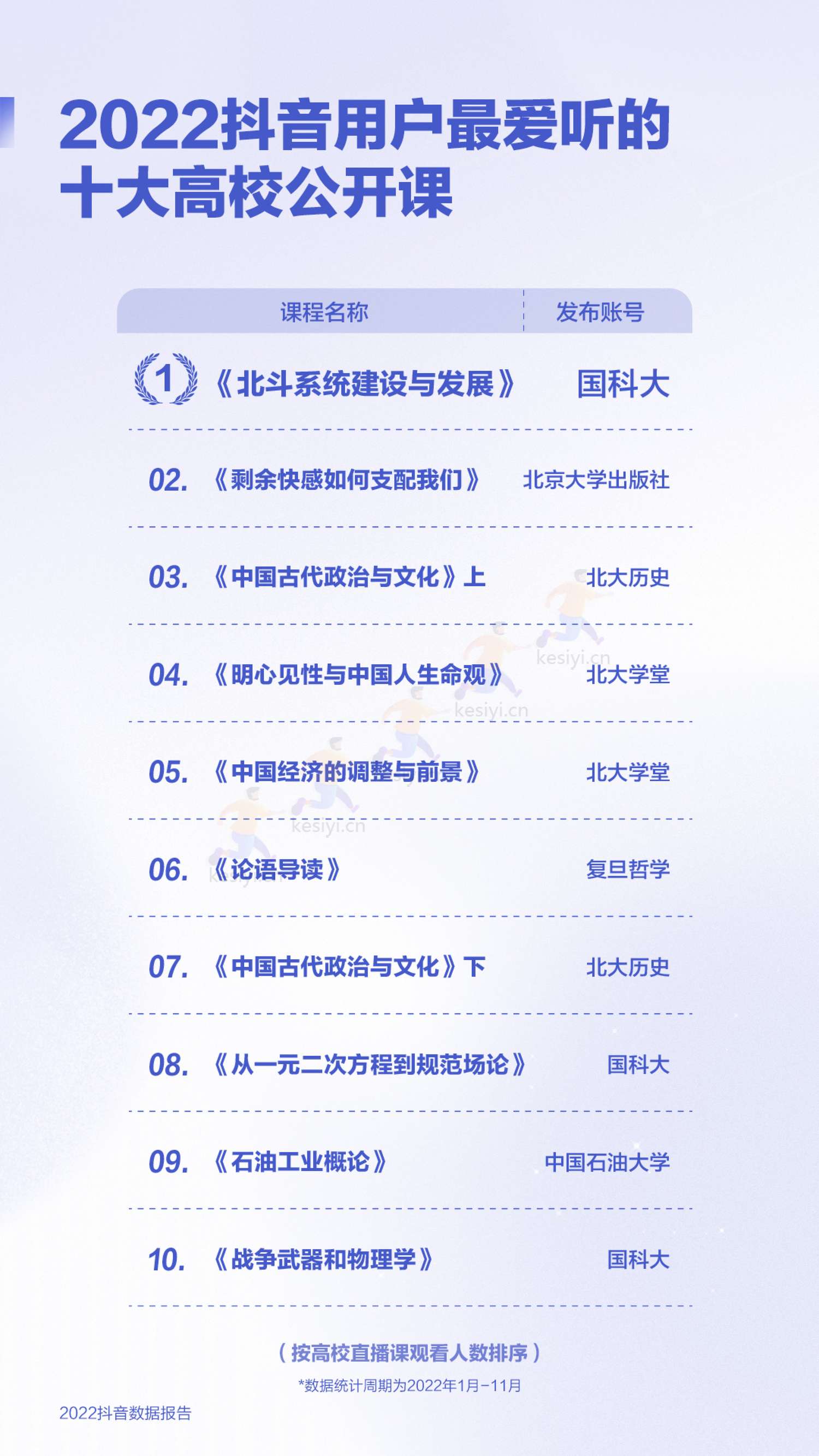 2022抖音数据报告-抖音 2022抖音数据报告-抖音