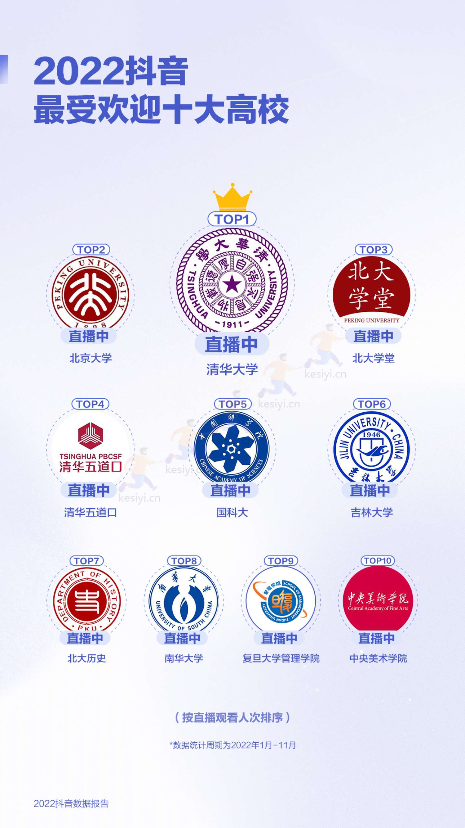 2022抖音数据报告-抖音 2022抖音数据报告-抖音