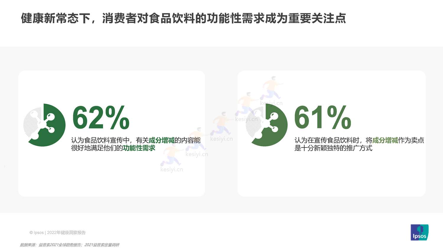 益普索(Ipsos)-2022健康洞察报告 益普索(Ipsos)-2022健康洞察报告