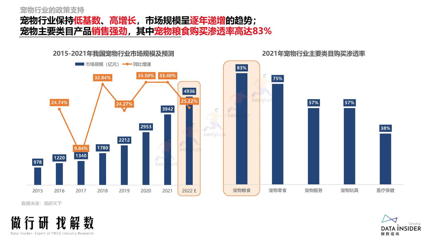 宠物行业调研人群分析阿飞和巴弟营销玩法拆解-解数咨询 宠物行业调研人群分析阿飞和巴弟营销玩法拆解-解数咨询