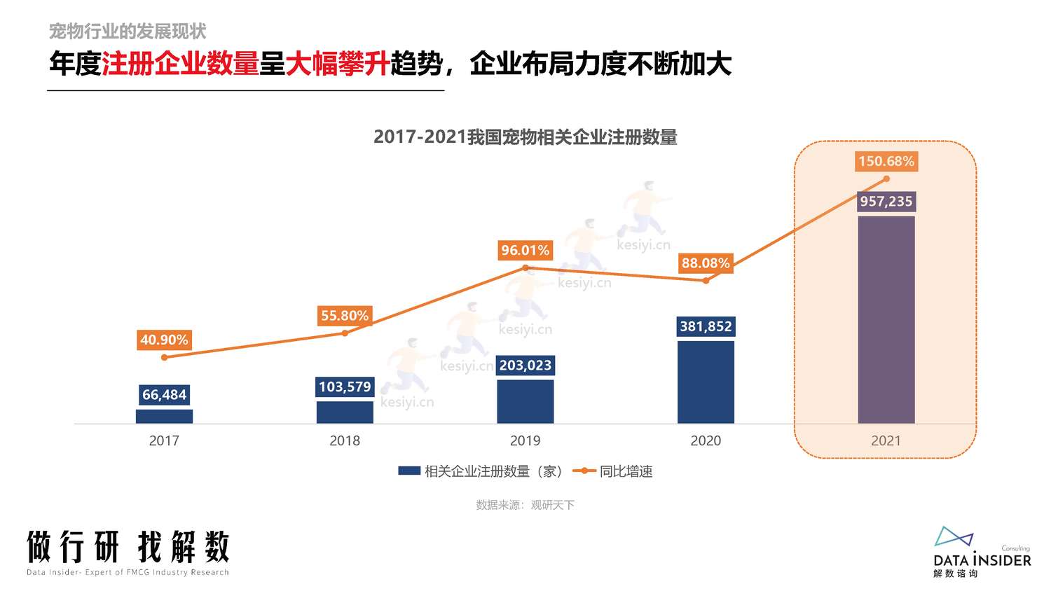 宠物行业调研人群分析阿飞和巴弟营销玩法拆解-解数咨询 宠物行业调研人群分析阿飞和巴弟营销玩法拆解-解数咨询