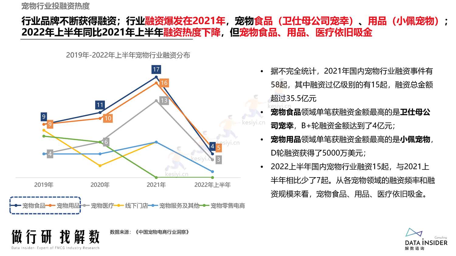 宠物行业调研人群分析阿飞和巴弟营销玩法拆解-解数咨询 宠物行业调研人群分析阿飞和巴弟营销玩法拆解-解数咨询