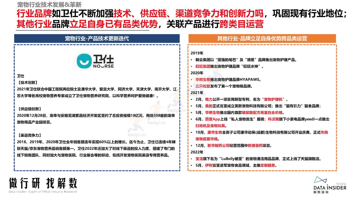 宠物行业调研人群分析阿飞和巴弟营销玩法拆解-解数咨询 宠物行业调研人群分析阿飞和巴弟营销玩法拆解-解数咨询
