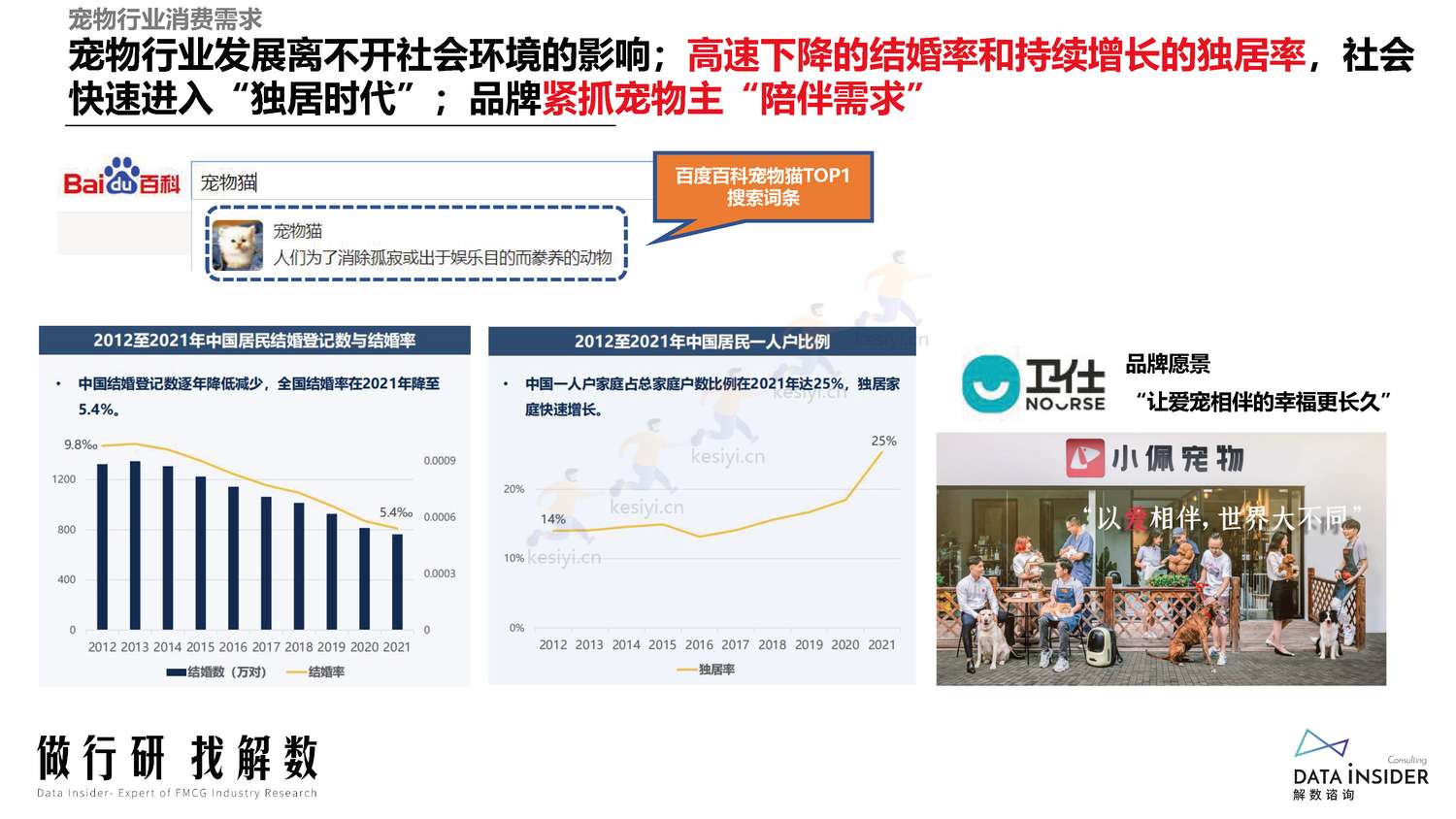 宠物行业调研人群分析阿飞和巴弟营销玩法拆解-解数咨询 宠物行业调研人群分析阿飞和巴弟营销玩法拆解-解数咨询
