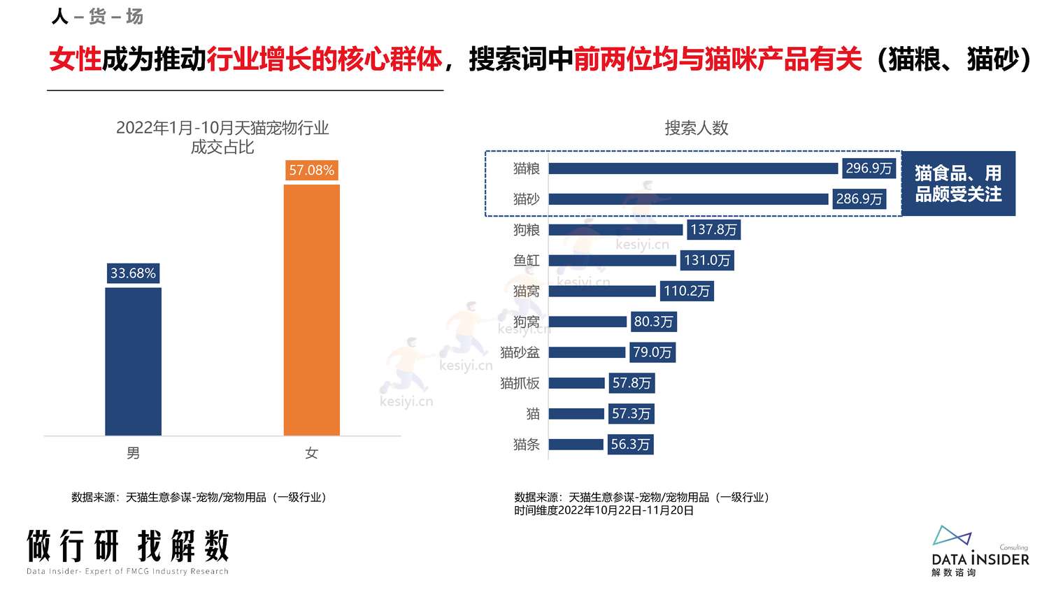 宠物行业调研人群分析阿飞和巴弟营销玩法拆解-解数咨询 宠物行业调研人群分析阿飞和巴弟营销玩法拆解-解数咨询