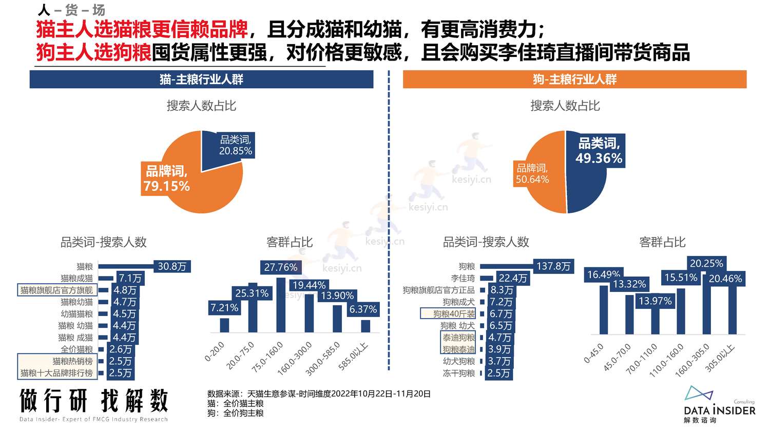 宠物行业调研人群分析阿飞和巴弟营销玩法拆解-解数咨询 宠物行业调研人群分析阿飞和巴弟营销玩法拆解-解数咨询