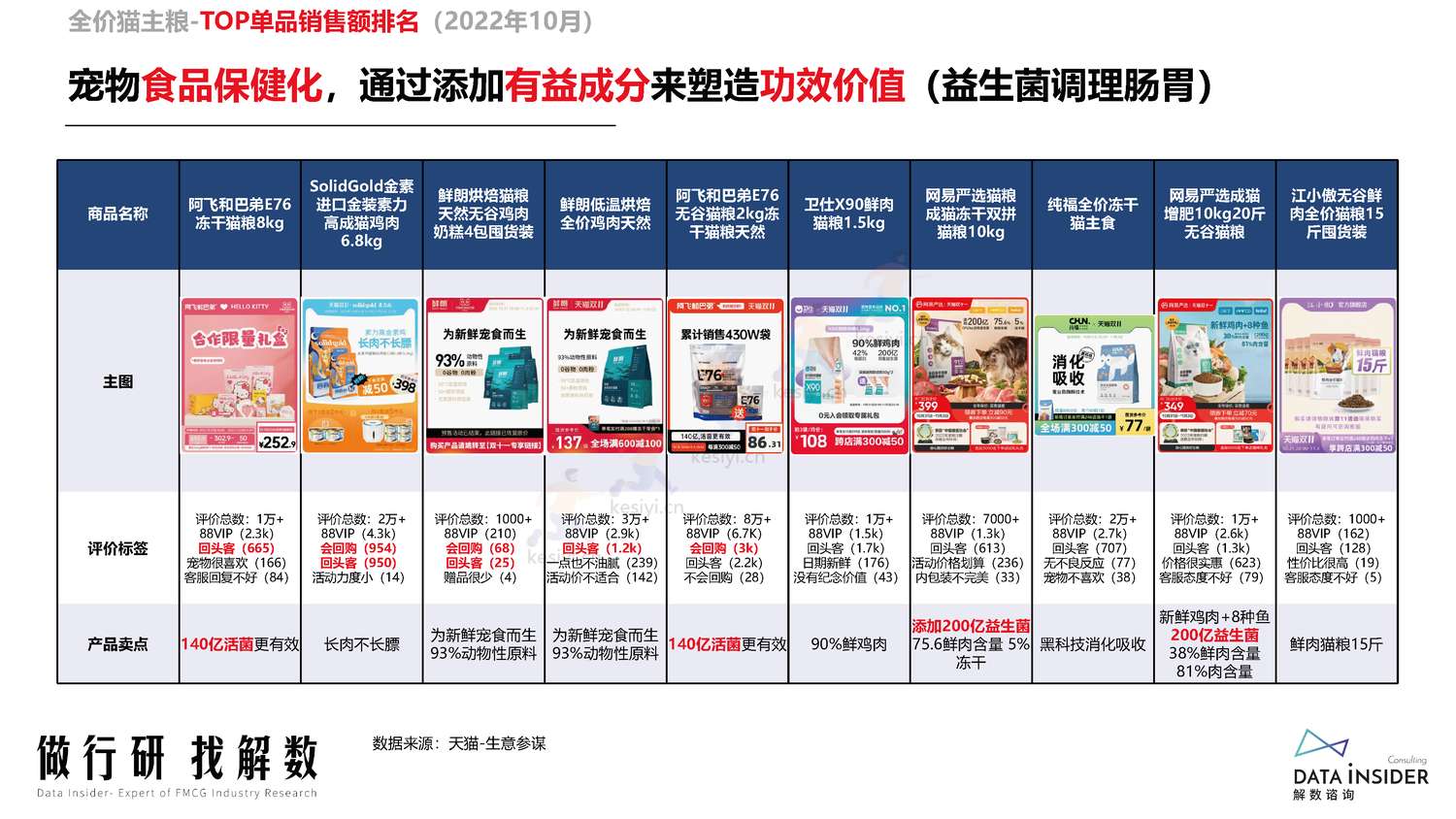 宠物行业调研人群分析阿飞和巴弟营销玩法拆解-解数咨询 宠物行业调研人群分析阿飞和巴弟营销玩法拆解-解数咨询