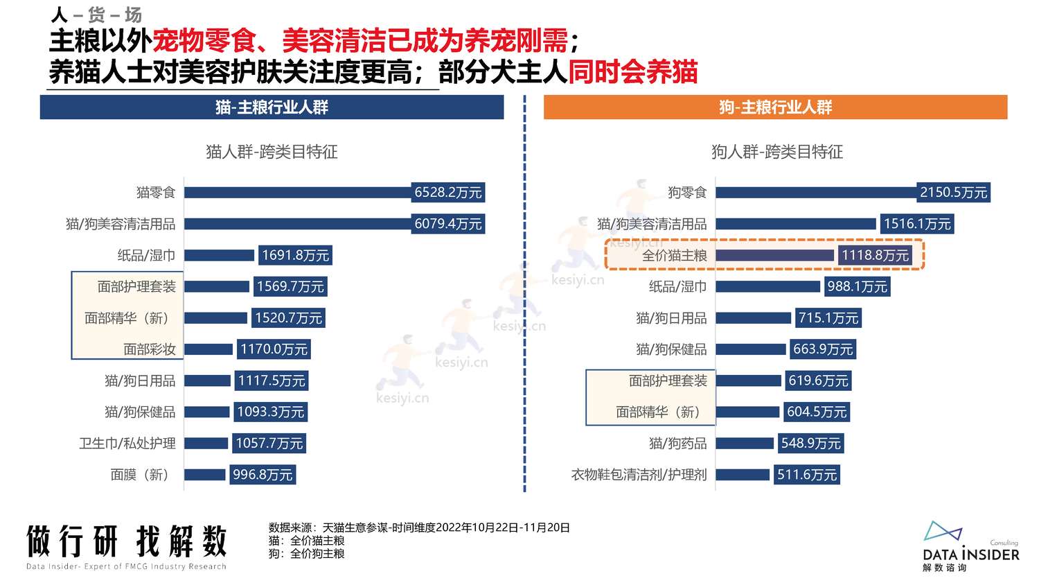 宠物行业调研人群分析阿飞和巴弟营销玩法拆解-解数咨询 宠物行业调研人群分析阿飞和巴弟营销玩法拆解-解数咨询