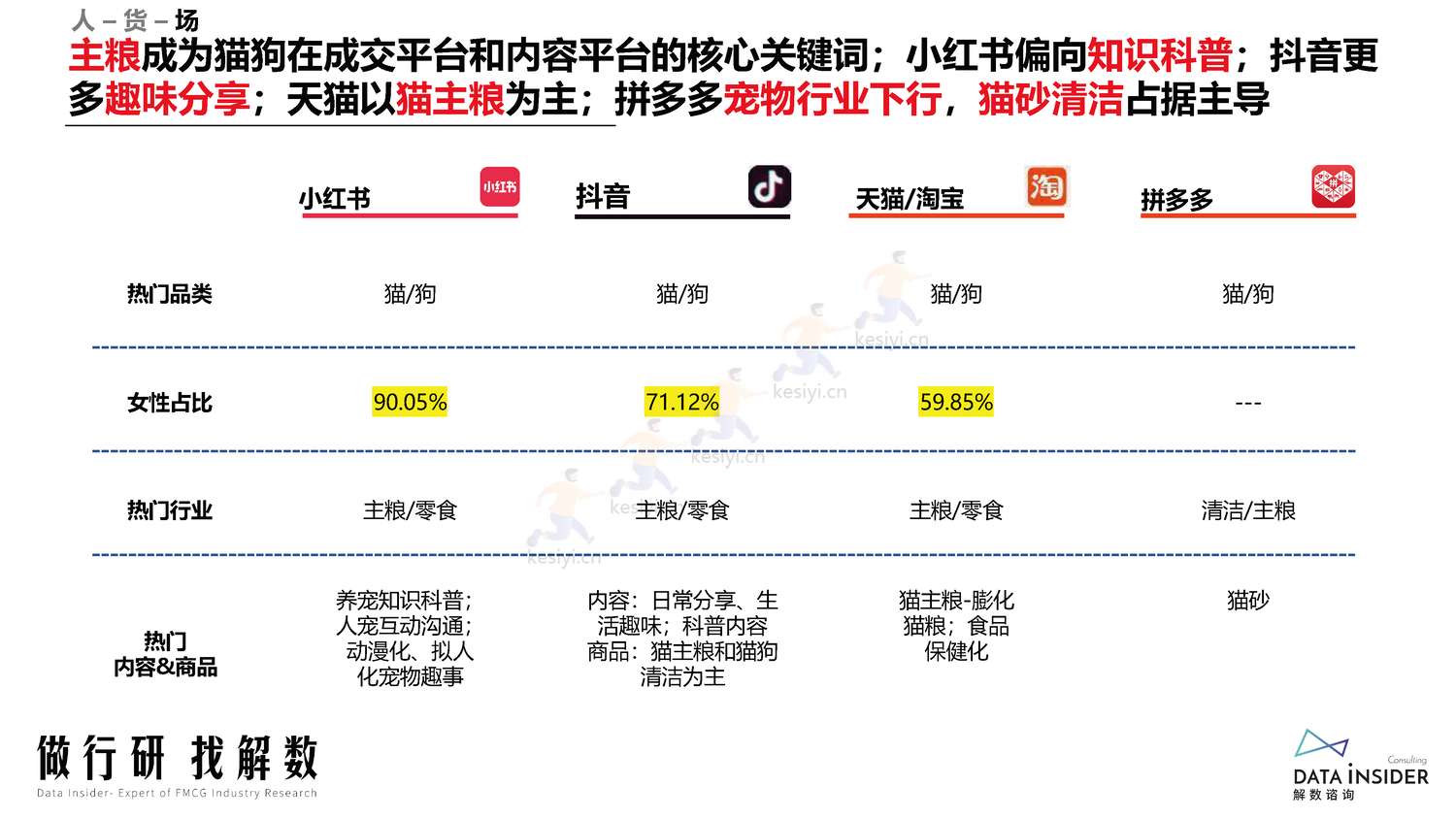 宠物行业调研人群分析阿飞和巴弟营销玩法拆解-解数咨询 宠物行业调研人群分析阿飞和巴弟营销玩法拆解-解数咨询