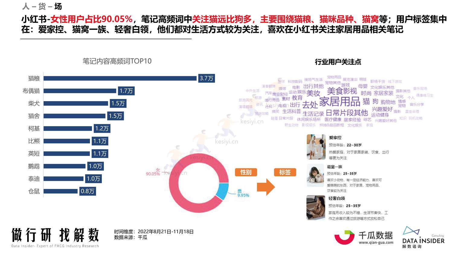 宠物行业调研人群分析阿飞和巴弟营销玩法拆解-解数咨询 宠物行业调研人群分析阿飞和巴弟营销玩法拆解-解数咨询