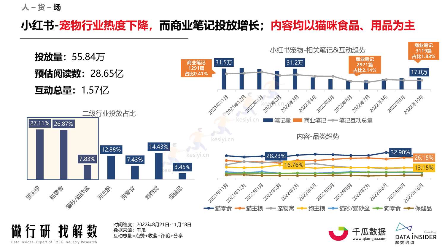 宠物行业调研人群分析阿飞和巴弟营销玩法拆解-解数咨询 宠物行业调研人群分析阿飞和巴弟营销玩法拆解-解数咨询