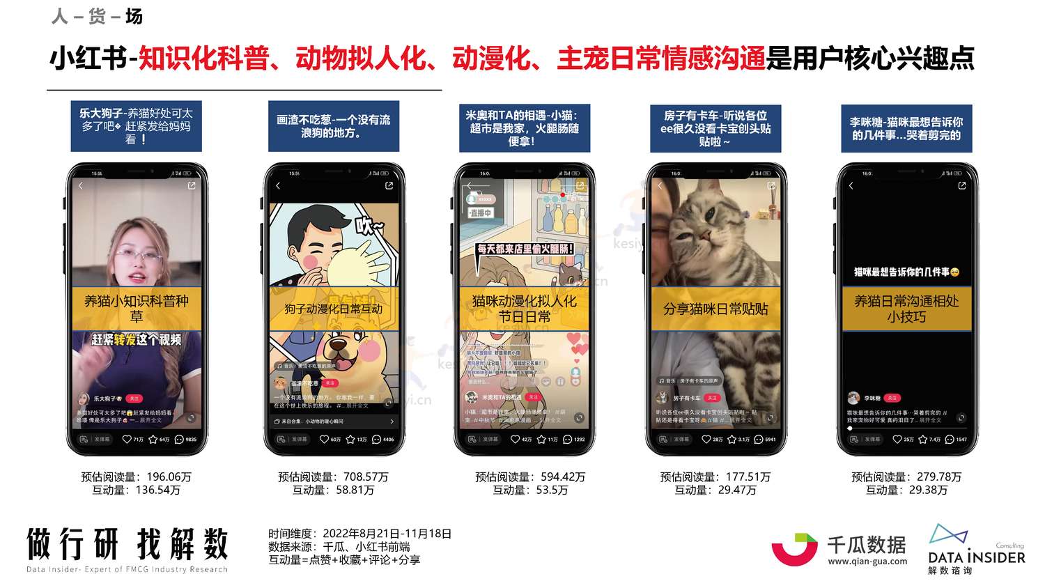 宠物行业调研人群分析阿飞和巴弟营销玩法拆解-解数咨询 宠物行业调研人群分析阿飞和巴弟营销玩法拆解-解数咨询