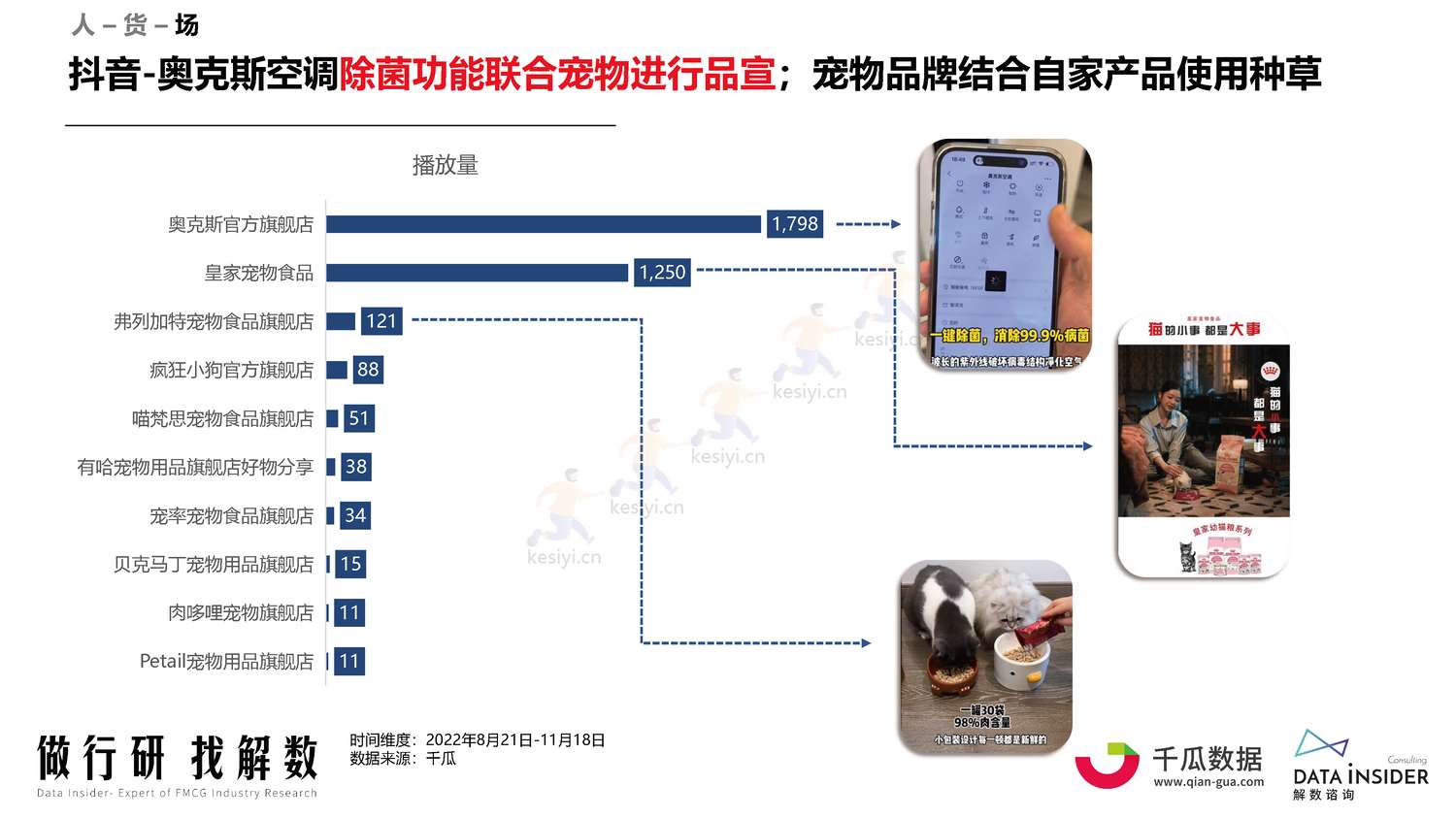 宠物行业调研人群分析阿飞和巴弟营销玩法拆解-解数咨询 宠物行业调研人群分析阿飞和巴弟营销玩法拆解-解数咨询