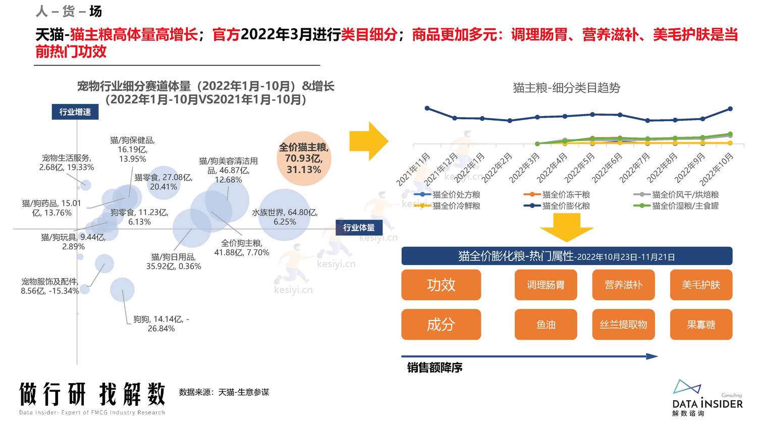 宠物行业调研人群分析阿飞和巴弟营销玩法拆解-解数咨询 宠物行业调研人群分析阿飞和巴弟营销玩法拆解-解数咨询