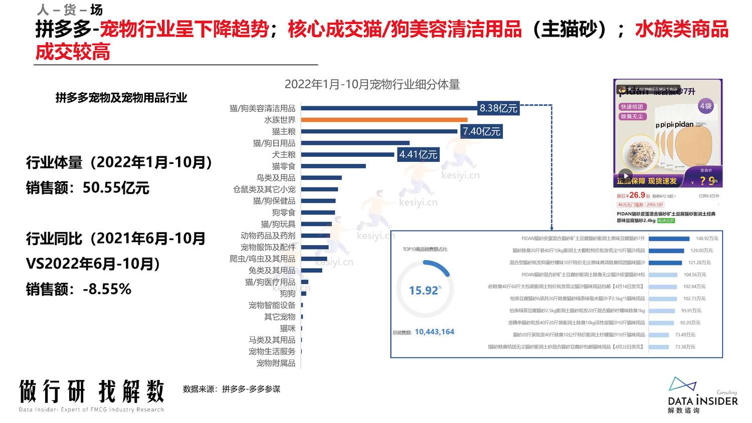 宠物行业调研人群分析阿飞和巴弟营销玩法拆解-解数咨询 宠物行业调研人群分析阿飞和巴弟营销玩法拆解-解数咨询