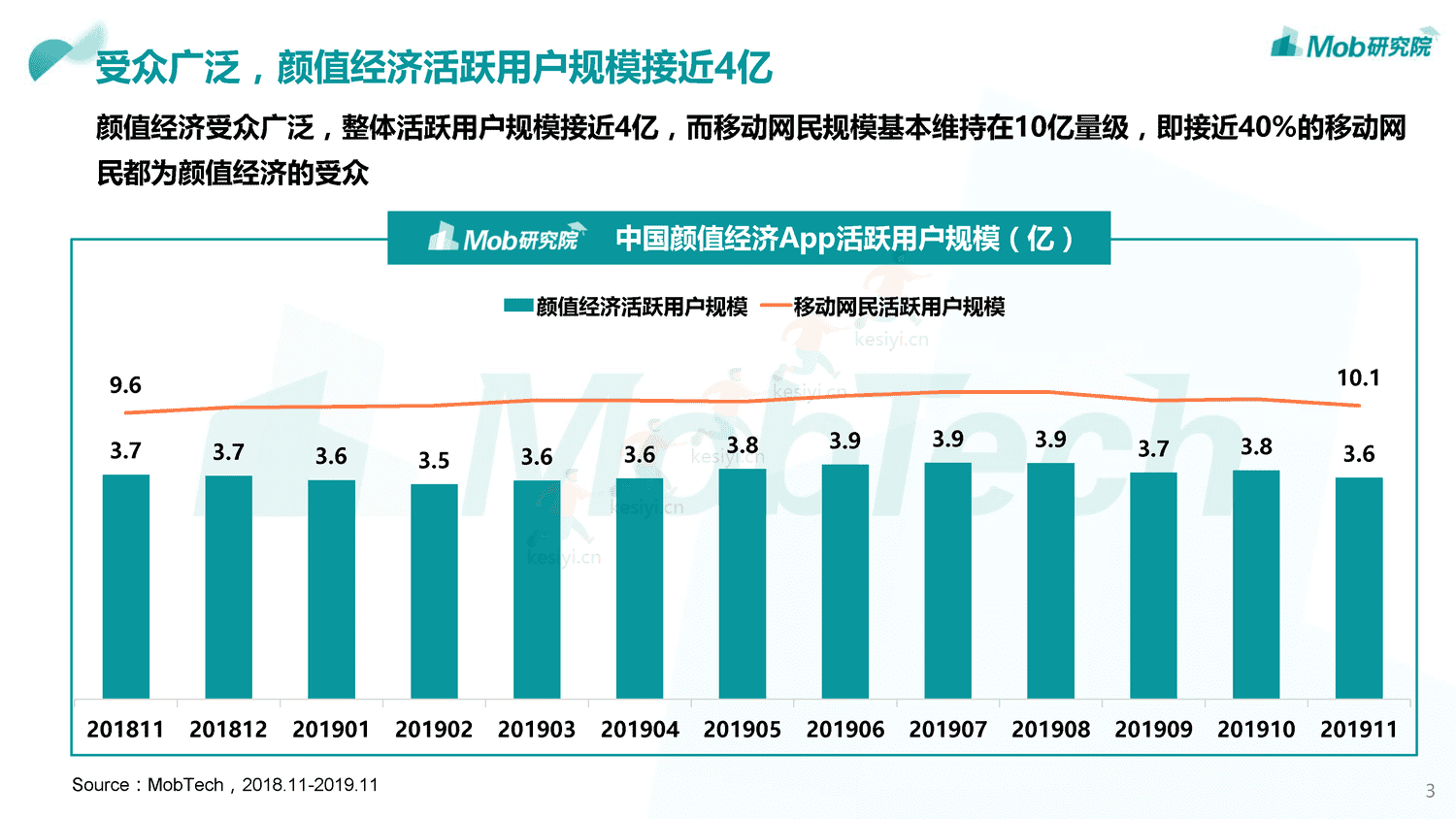 Mob研究院:2019中国颜值经济洞察报告 Mob研究院:2019中国颜值经济洞察报告