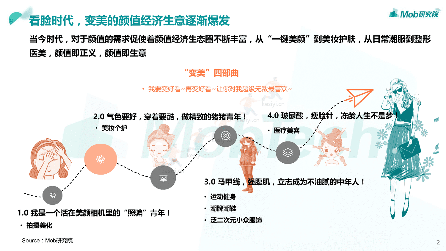 Mob研究院:2019中国颜值经济洞察报告 Mob研究院:2019中国颜值经济洞察报告