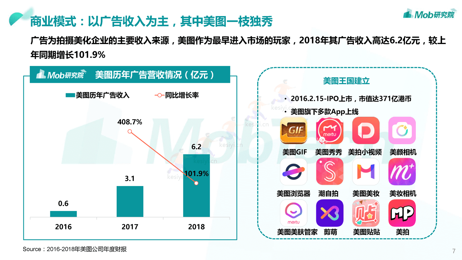 Mob研究院:2019中国颜值经济洞察报告 Mob研究院:2019中国颜值经济洞察报告