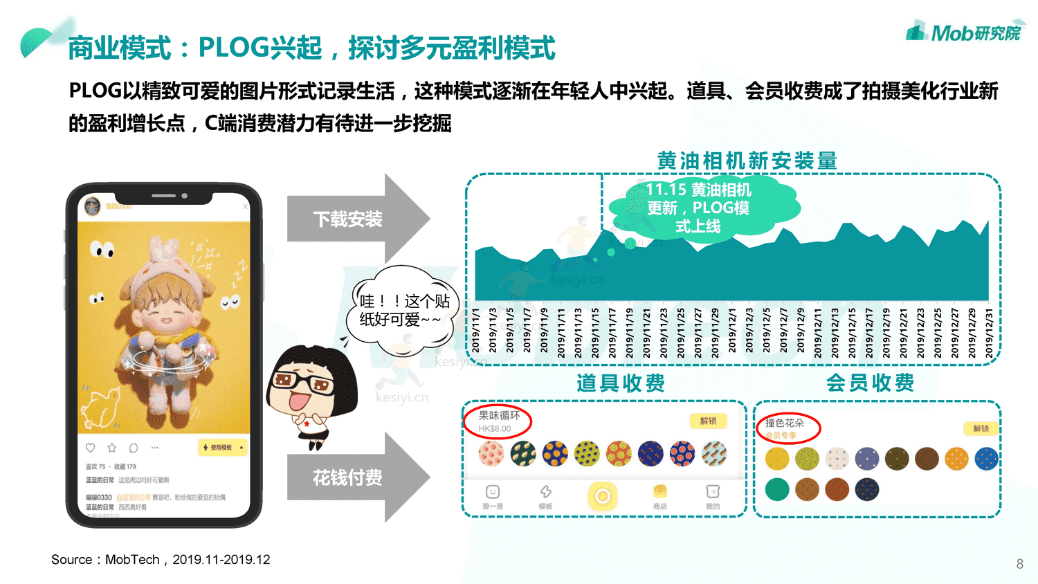 Mob研究院:2019中国颜值经济洞察报告 Mob研究院:2019中国颜值经济洞察报告