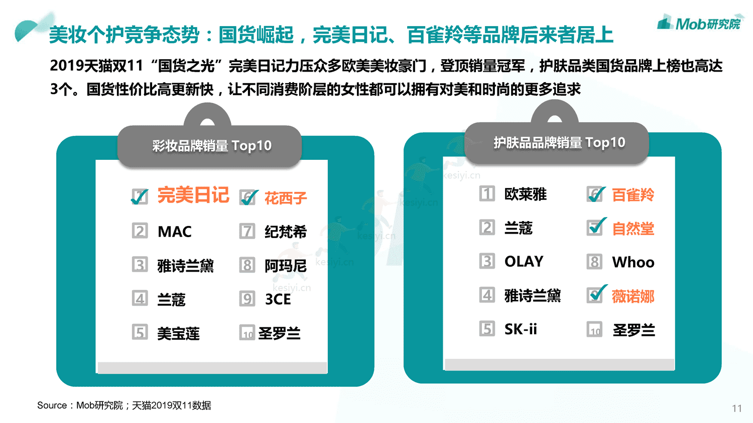 Mob研究院:2019中国颜值经济洞察报告 Mob研究院:2019中国颜值经济洞察报告