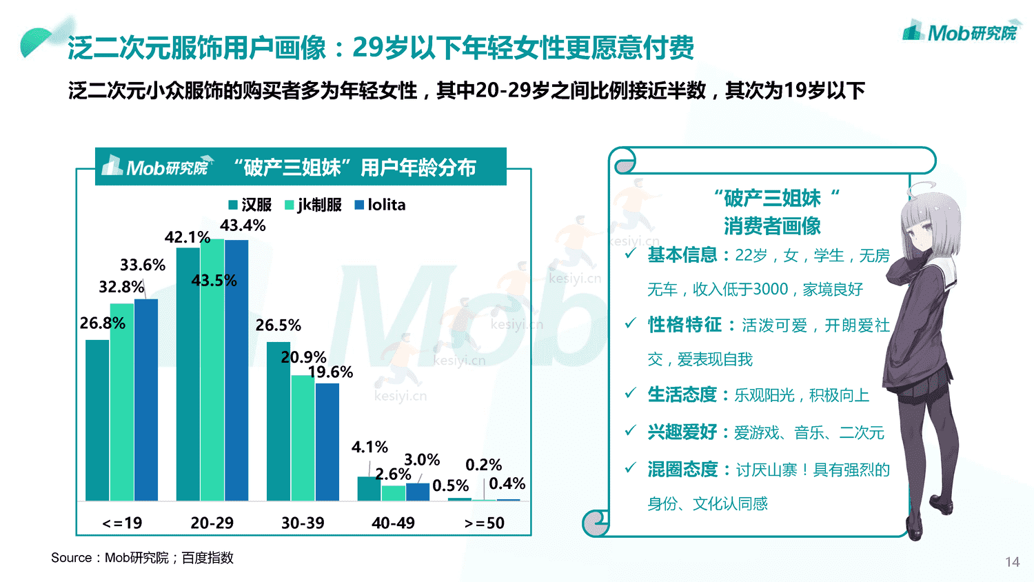 Mob研究院:2019中国颜值经济洞察报告 Mob研究院:2019中国颜值经济洞察报告