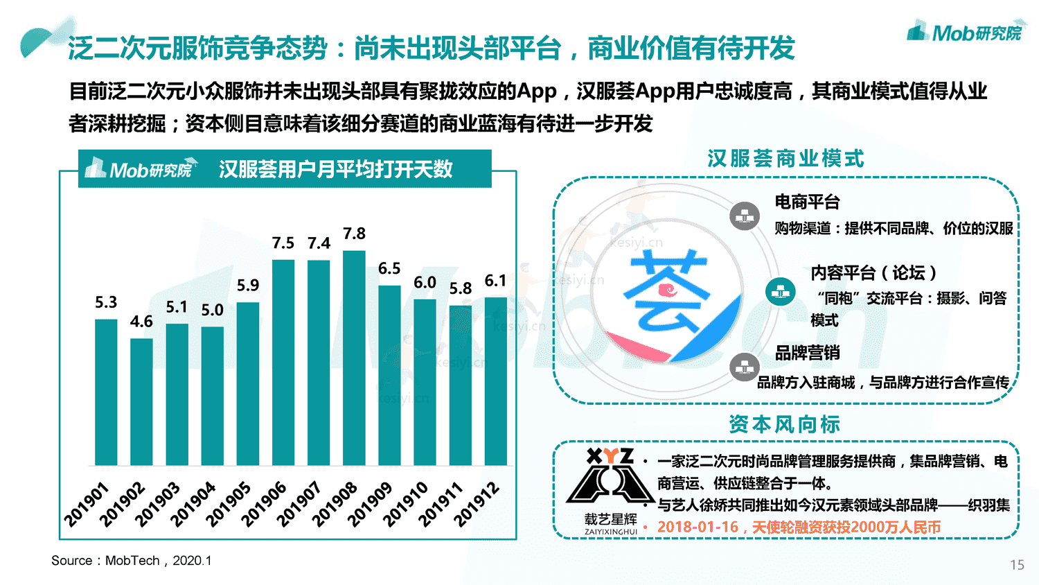 Mob研究院:2019中国颜值经济洞察报告 Mob研究院:2019中国颜值经济洞察报告
