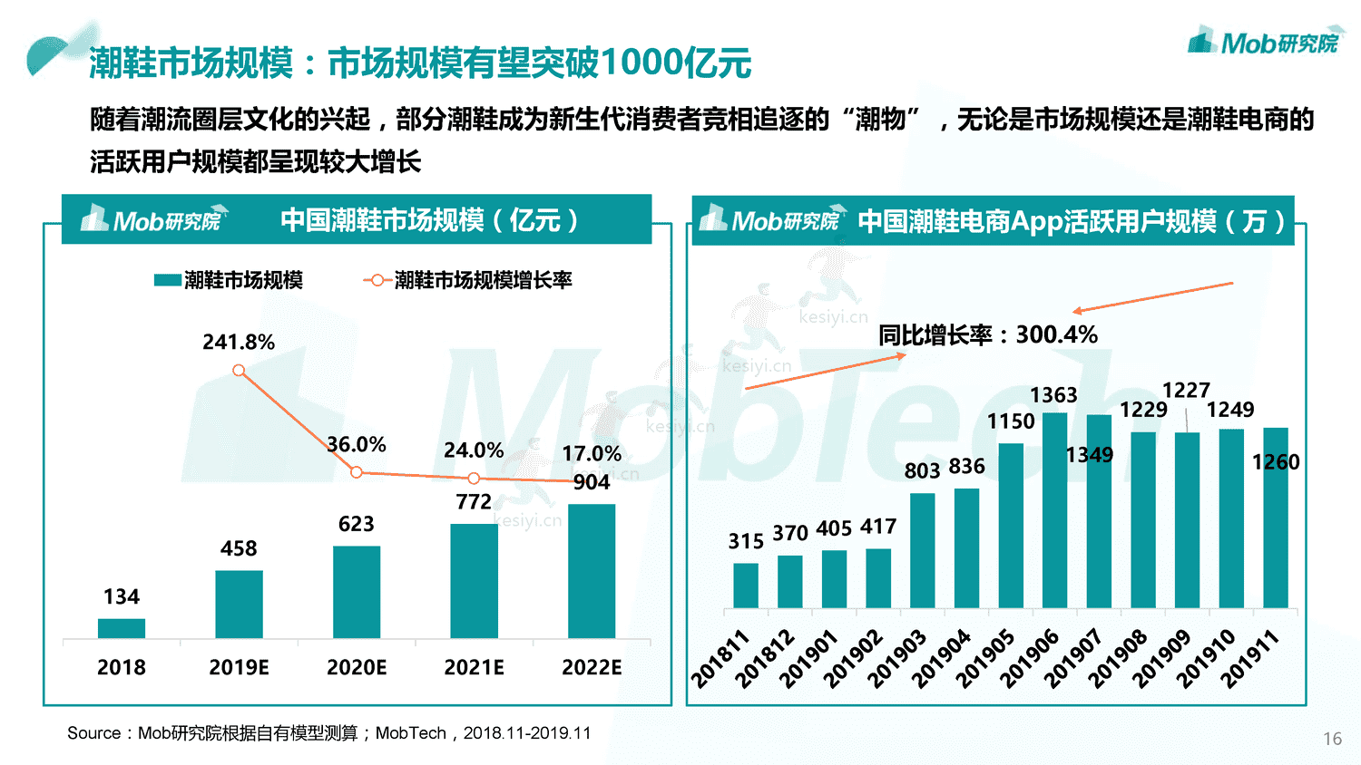 Mob研究院:2019中国颜值经济洞察报告 Mob研究院:2019中国颜值经济洞察报告