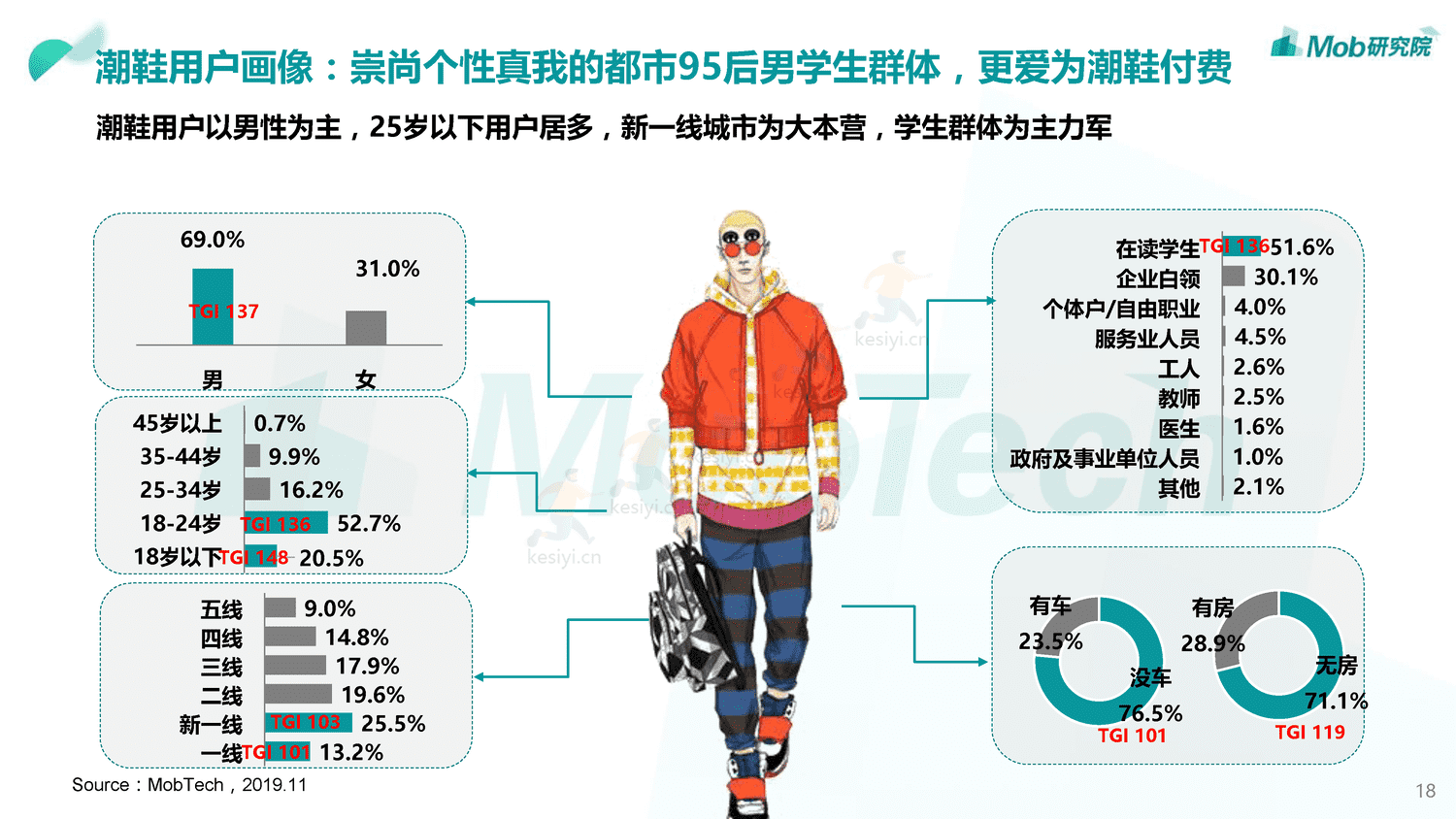 Mob研究院:2019中国颜值经济洞察报告 Mob研究院:2019中国颜值经济洞察报告
