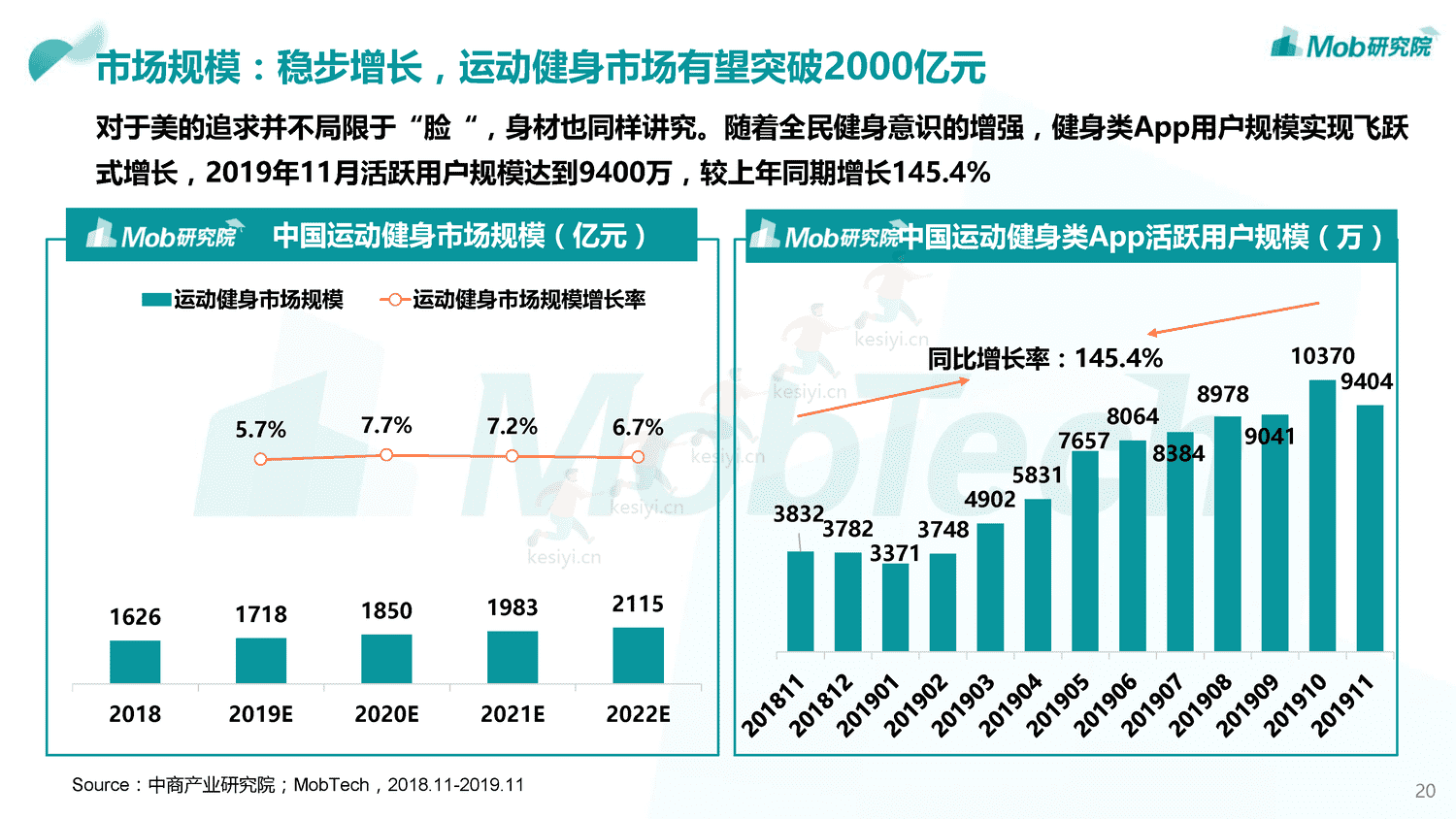 Mob研究院:2019中国颜值经济洞察报告 Mob研究院:2019中国颜值经济洞察报告