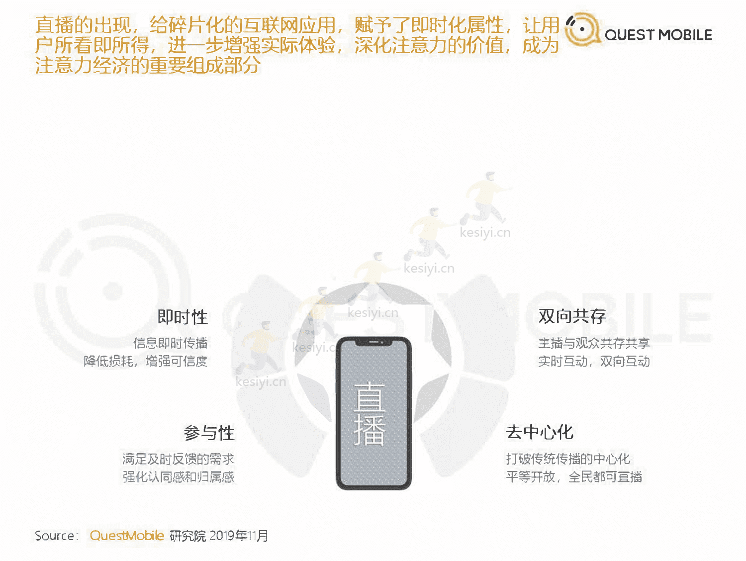 QuestMobile:2019直播+x洞察报告 QuestMobile:2019直播+x洞察报告