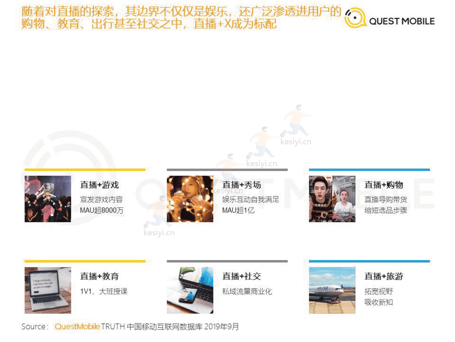 QuestMobile:2019直播+x洞察报告 QuestMobile:2019直播+x洞察报告