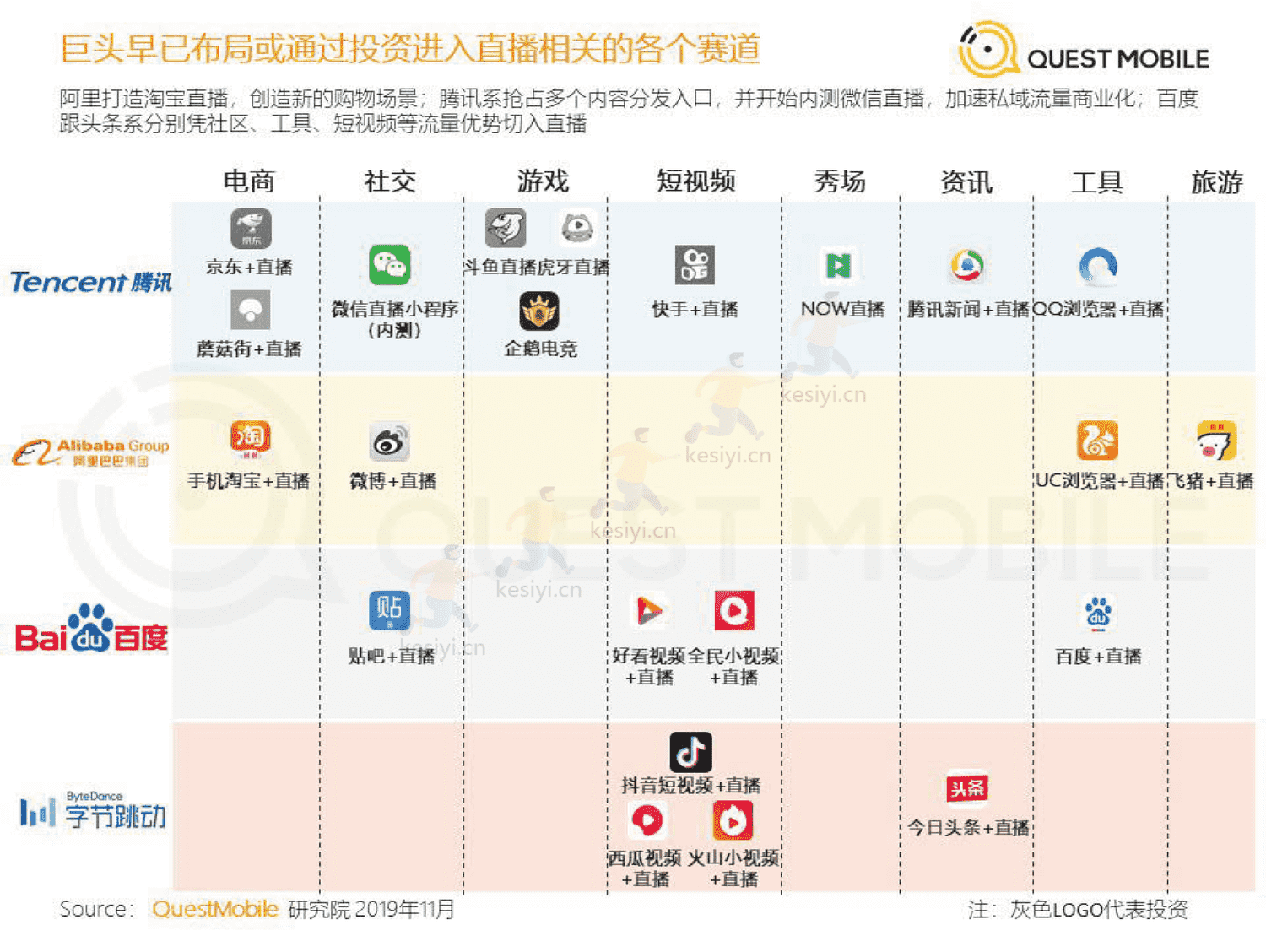 QuestMobile:2019直播+x洞察报告 QuestMobile:2019直播+x洞察报告