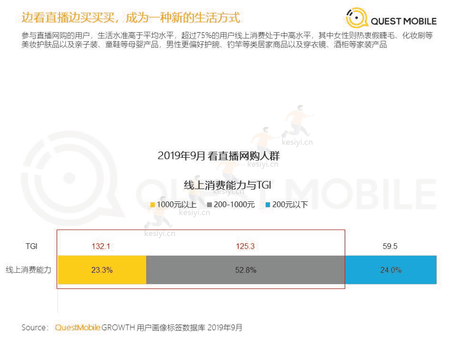 QuestMobile:2019直播+x洞察报告 QuestMobile:2019直播+x洞察报告