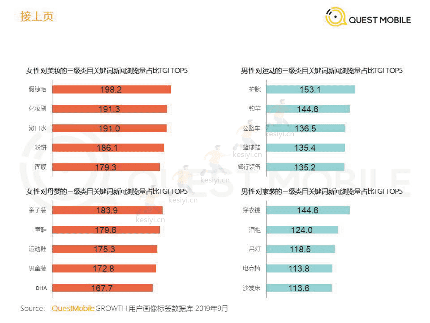 QuestMobile:2019直播+x洞察报告 QuestMobile:2019直播+x洞察报告