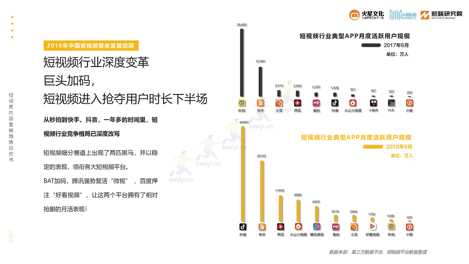 2019短视频内容营销趋势白皮书-火星文化 2019短视频内容营销趋势白皮书-火星文化