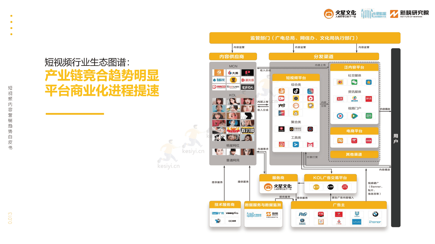 2019短视频内容营销趋势白皮书-火星文化 2019短视频内容营销趋势白皮书-火星文化