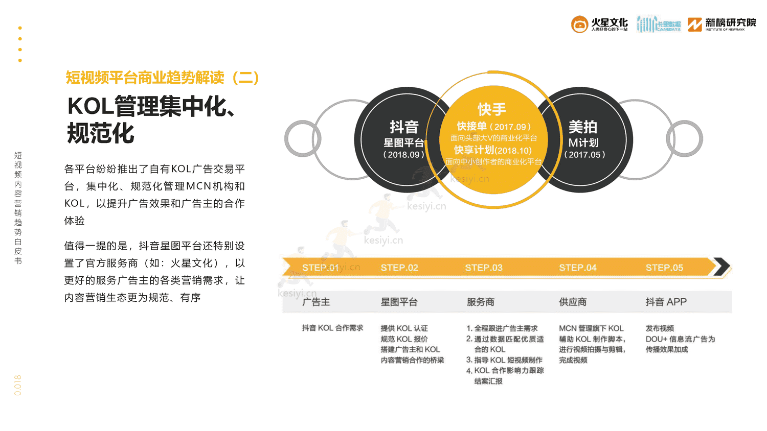 2019短视频内容营销趋势白皮书-火星文化 2019短视频内容营销趋势白皮书-火星文化