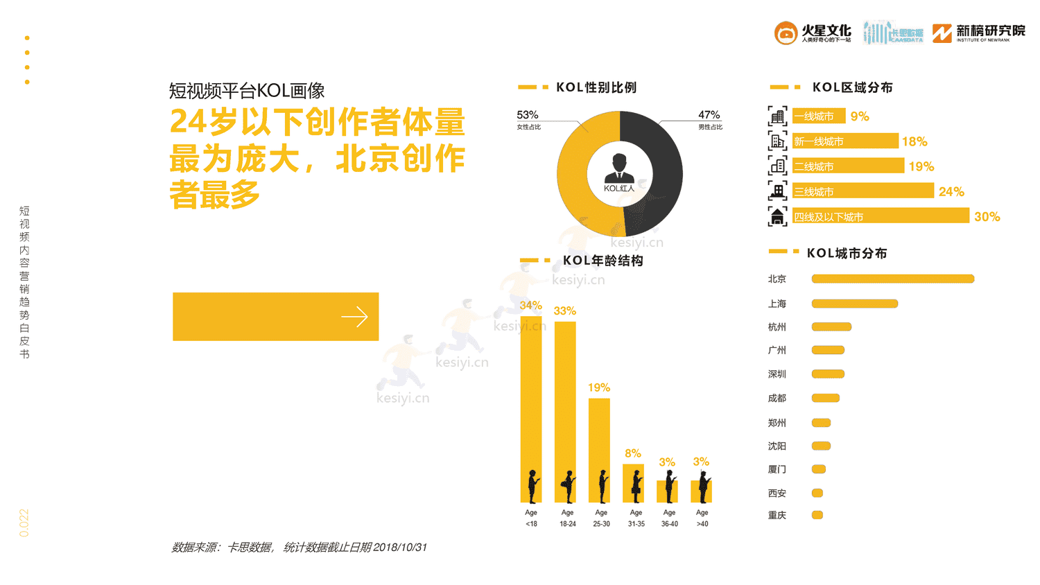 2019短视频内容营销趋势白皮书-火星文化 2019短视频内容营销趋势白皮书-火星文化