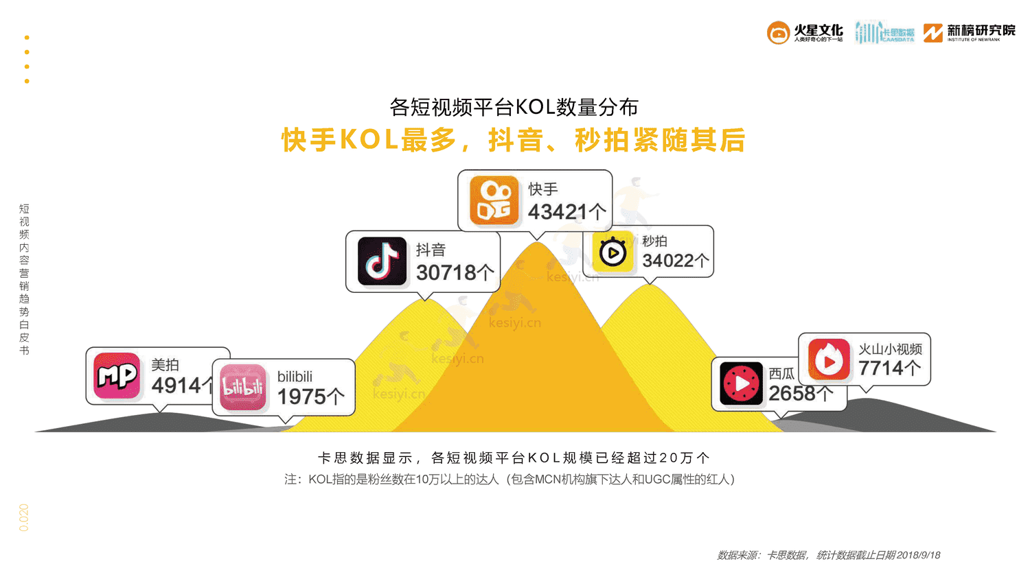 2019短视频内容营销趋势白皮书-火星文化 2019短视频内容营销趋势白皮书-火星文化